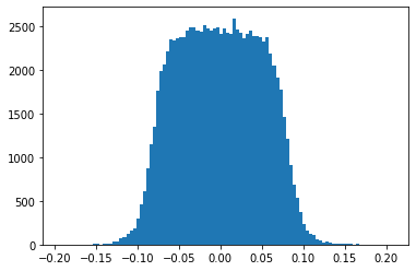 ../_images/U2 LAB 01 - Customized loss functions and regularization_17_0.png